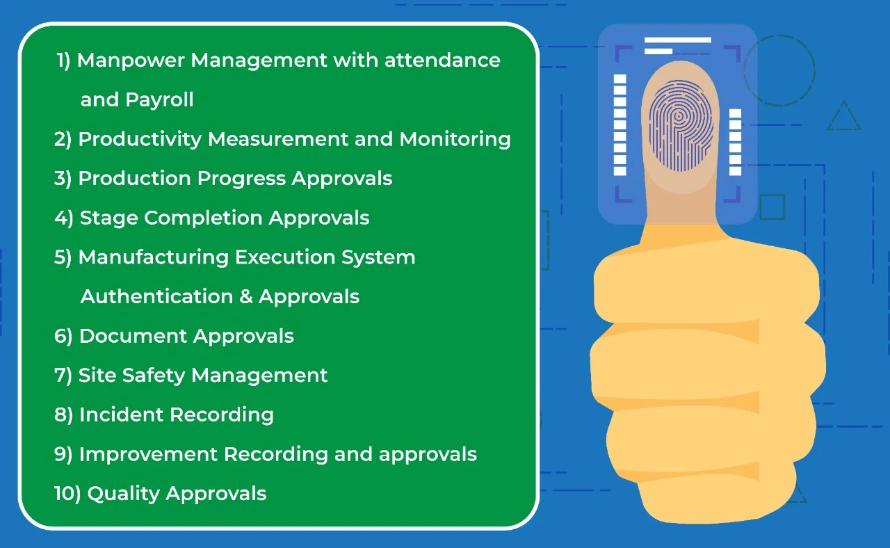 fingerprint authentication system